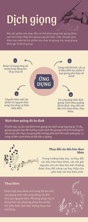 Làm sao để dịch giọng một bài hát?