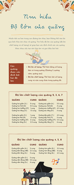 Tìm hiểu độ lớn của quãng