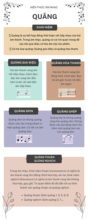 Khái niệm quãng trong âm nhạc