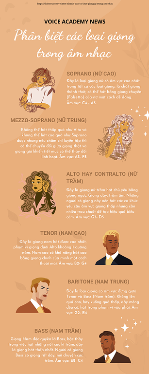 Phân biệt các loại giọng trong âm nhạc