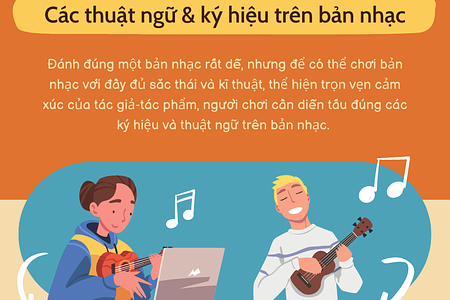 Các thuật ngữ và ký hiệu trên bản nhạc
